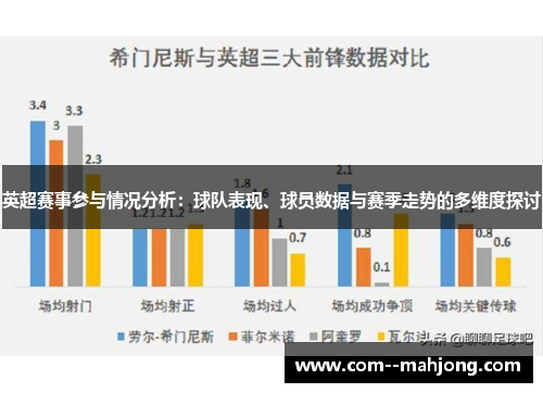 英超赛事参与情况分析:球队表现、球员数据与赛季走势的多维度探讨 英超赛事参与情况分析:球队表现、球员数据与赛季走势的多维度探讨