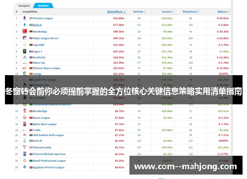 冬窗转会前你必须提前掌握的全方位核心关键信息策略实用清单指南 冬窗转会前你必须提前掌握的全方位核心关键信息策略实用清单指南