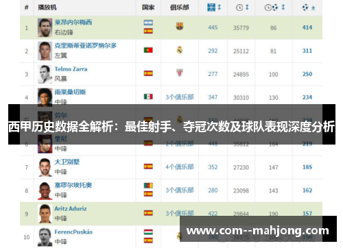 西甲历史数据全解析：最佳射手、夺冠次数及球队表现深度分析
