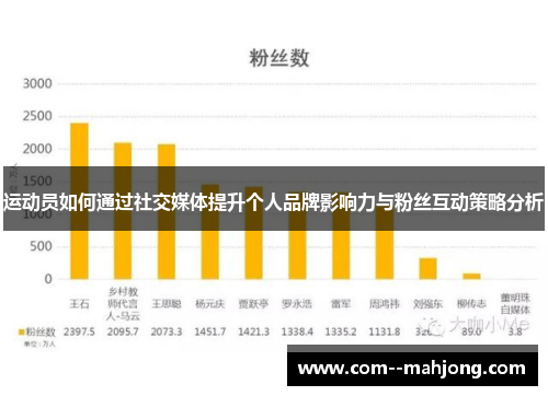 运动员如何通过社交媒体提升个人品牌影响力与粉丝互动策略分析