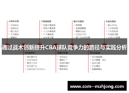 通过战术创新提升CBA球队竞争力的路径与实践分析 通过战术创新提升CBA球队竞争力的路径与实践分析