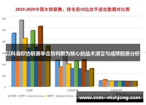 以科曼欧协联赛季走势判断为核心的战术演变与成绩前景分析 以科曼欧协联赛季走势判断为核心的战术演变与成绩前景分析