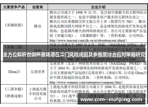 全方位解析世俱杯赛场潜在冷门风险成因及多维度综合应对策略研究 全方位解析世俱杯赛场潜在冷门风险成因及多维度综合应对策略研究
