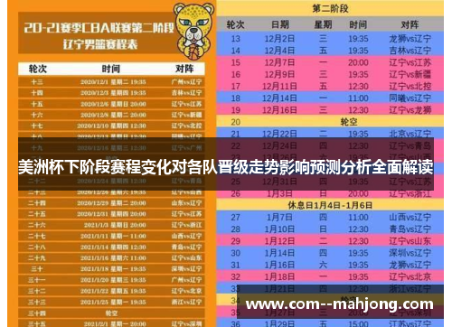 美洲杯下阶段赛程变化对各队晋级走势影响预测分析全面解读 美洲杯下阶段赛程变化对各队晋级走势影响预测分析全面解读