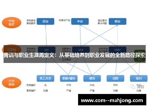 青训与职业生涯再定义：从基础培养到职业发展的全新路径探索