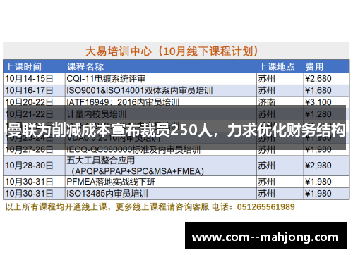 曼联为削减成本宣布裁员250人，力求优化财务结构