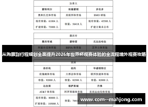 从购票到行程规划全面提升2026年世界杯观赛体验的全流程境外观赛攻略 从购票到行程规划全面提升2026年世界杯观赛体验的全流程境外观赛攻略